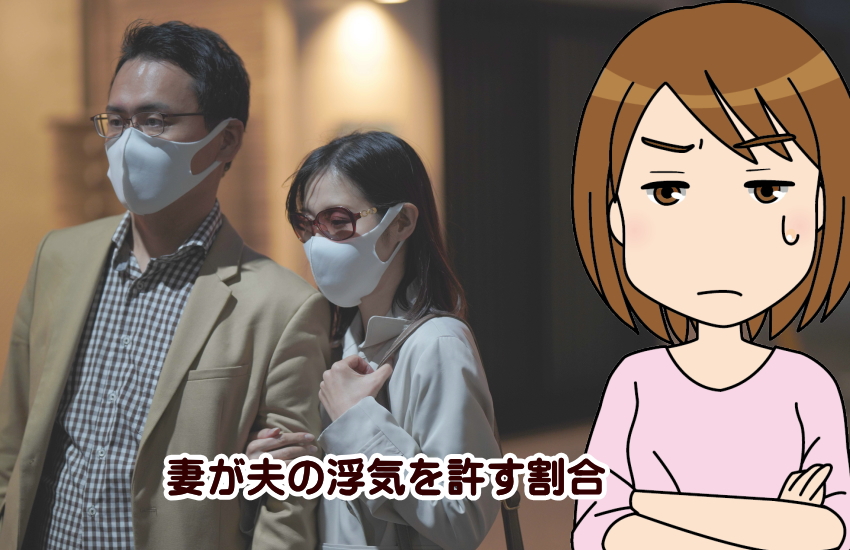 夫の浮気を許す割合